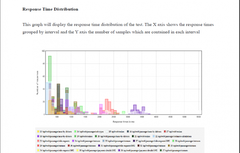 Taxi Booking Application screenshot 1